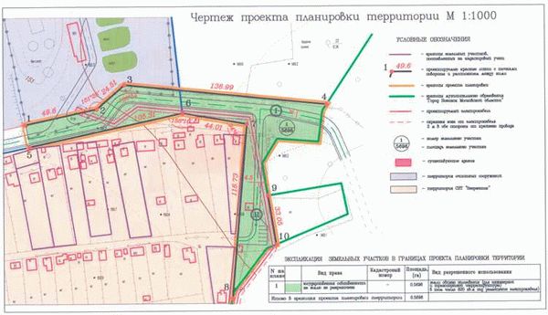 Этапы выполнения работ и порядок действий