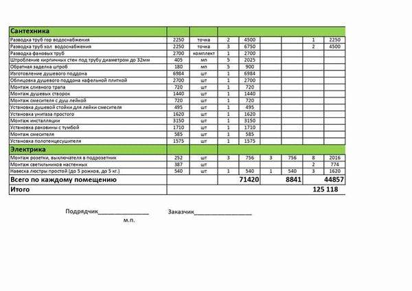 Монтаж и демонтаж газового счетчика КОСГУ