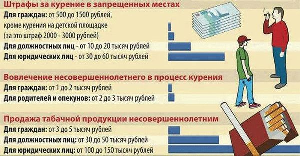 Реально ли привлечь курильщика к ответственности