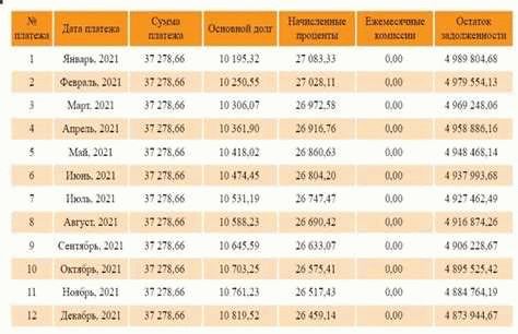 Возврат налога при покупке квартиры в ипотеку