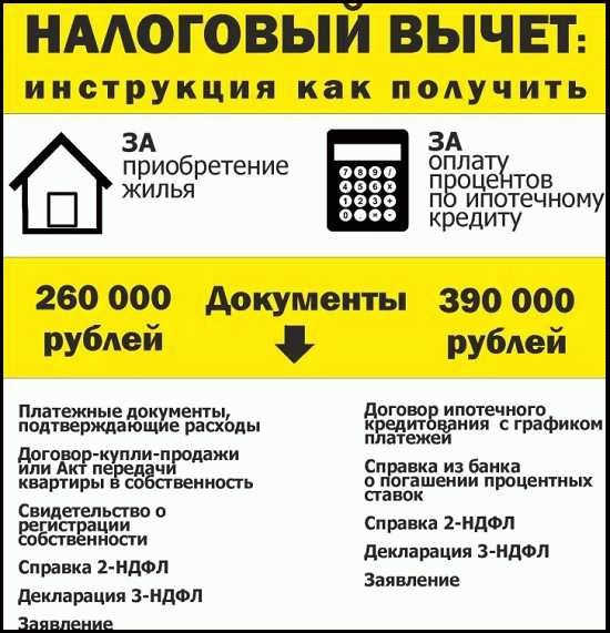 Можно ли повторно получить вычет по процентам ипотеки