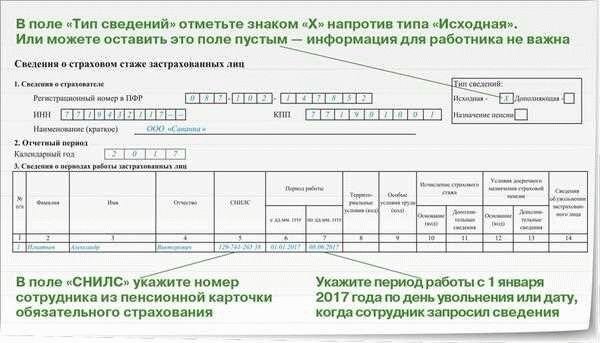 НДФЛ при уступке прав требования