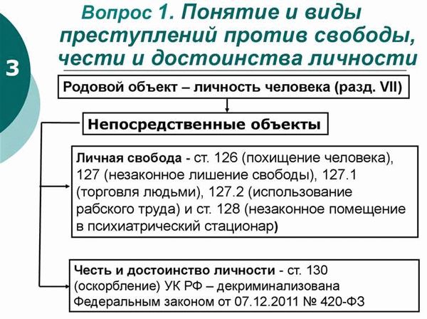 Комментарий к Статье Уголовного кодекса