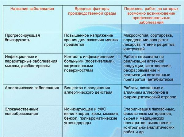 Номенклатура должностей фармацевтов и фармацевтов-технологов