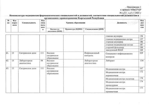 Квалификационные требования к должности фармацевта