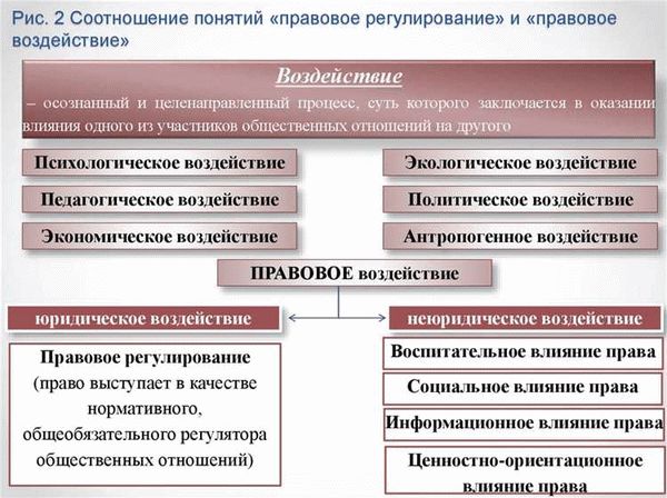 Улучшение жилищных условий