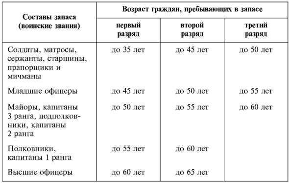 Штраф за отказ от содействия военкоматам