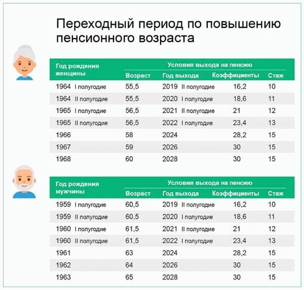 Единый реестр военнообязанных: новая система учета