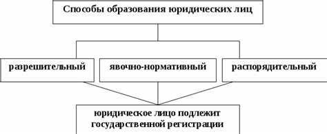 Минусы и что не изменится