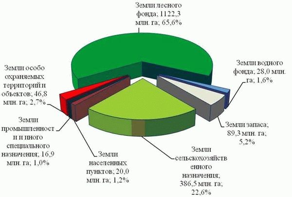 Возможный отказ в изменении