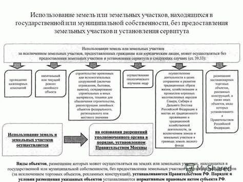 Случаи, когда допускается изъятие земельных участков