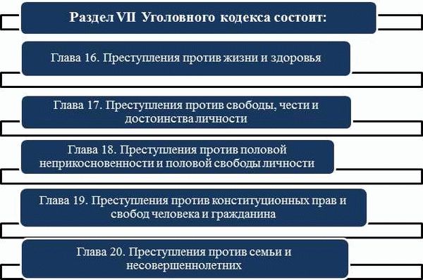 Что не входит в состав преступления по статье 139 УК РФ