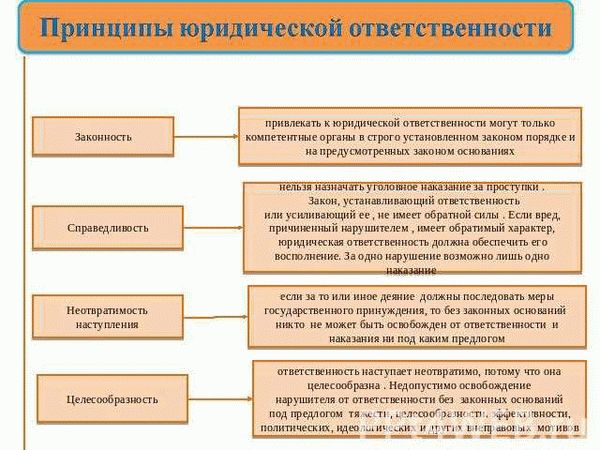 Понятие легких телесных повреждений