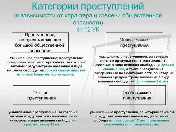 Уголовная ответственность за преступления, предусмотренные ст. 115 УК РФ