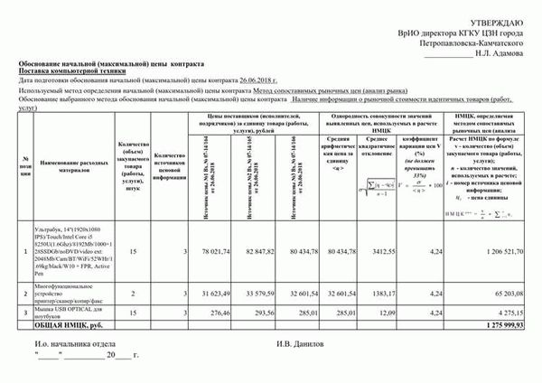 Определение начальной максимальной цены контракта