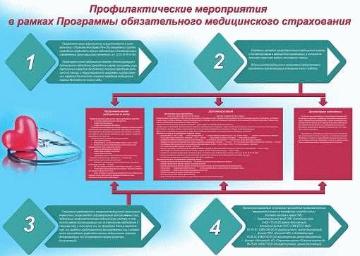 Информационный сервер ТФОМС Иркутской области