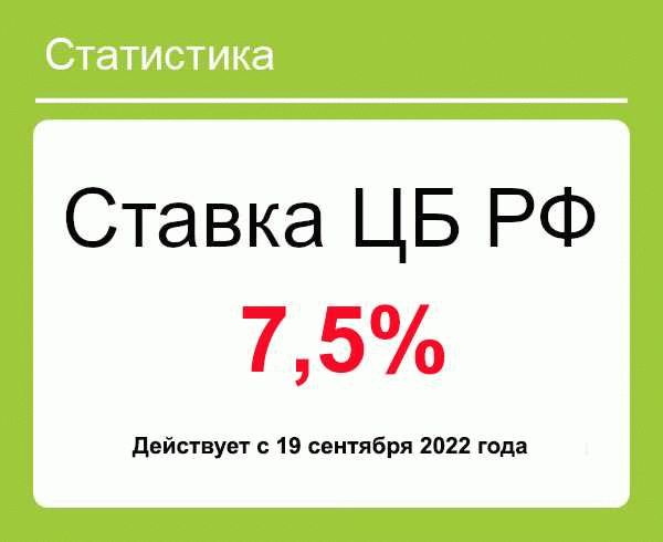 Требования к заемщикам программы рефинансирования