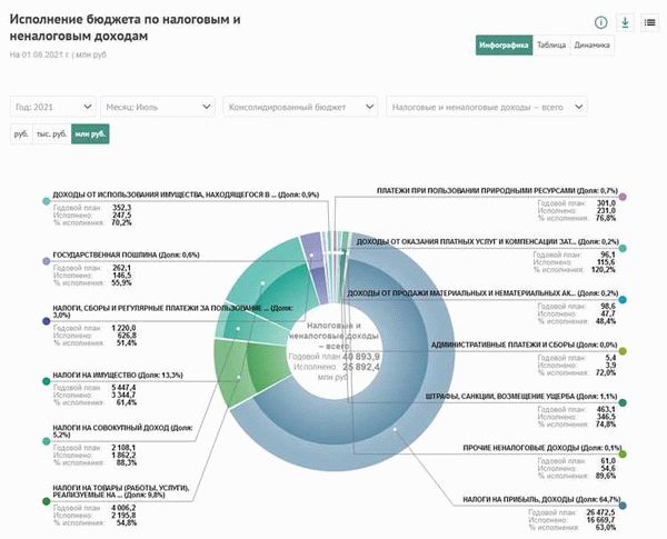 Куда обратиться за получением денег: