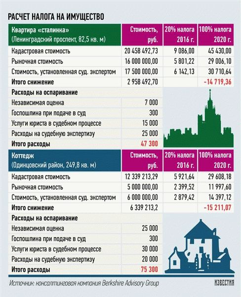 ЮРДИС - ваш помощник в оптимизации налога на имущество