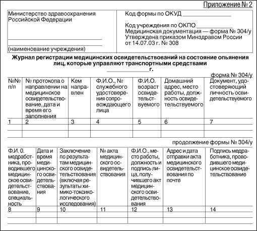 Когда может понадобиться медосвидетельствование в поликлинике?