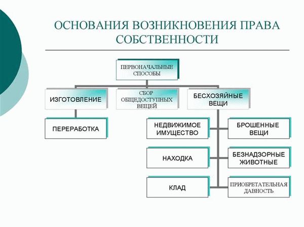 Студопедия: Основания для появления