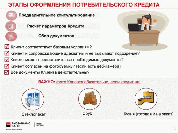 Размер процентной ставки