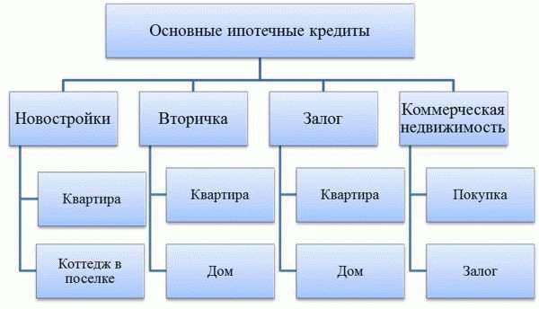 Сумма ежемесячных выплат