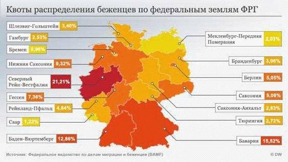 Виды двойного налогообложения