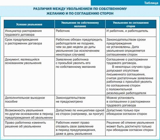 Зарплата за работу во время болезни