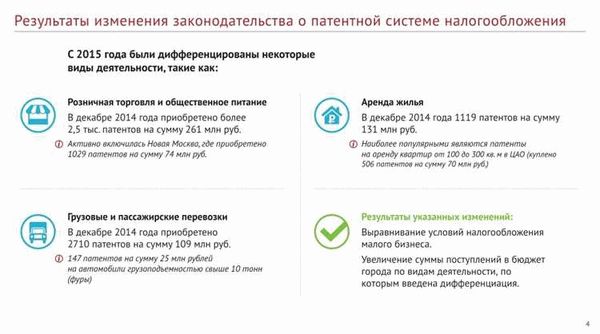 Что нужно знать о патентной системе налогообложения?