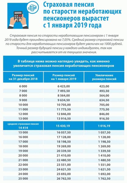 Перерасчет пенсий в ДНР: что нужно знать пенсионерам