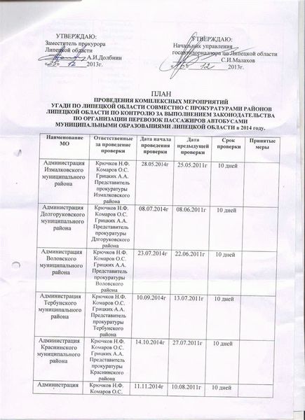 Какие органы власти составляют план проверок по ИНН?