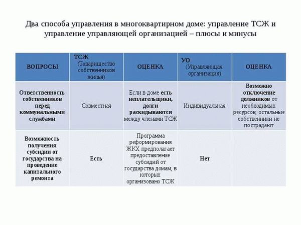 ТСЖ и ЖСК – сравнительный анализ