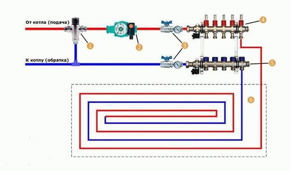 Коллектор для теплого пола своими руками