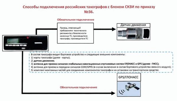 Как выбрать подходящий тахограф для приобретения и подключения