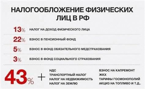 НДФЛ для индивидуальных предпринимателей (ИП)