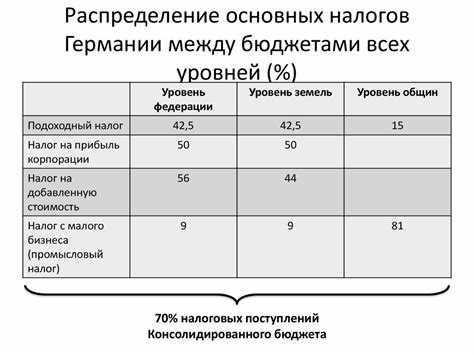 Освобождение от уплаты налогов в Германии