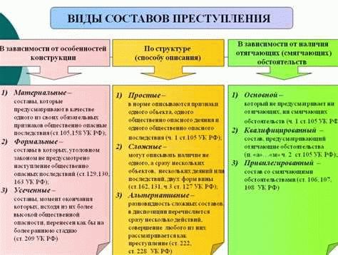 Разница между покушением на убийство и угрозой убийством