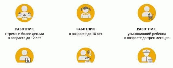 Возможность переноса отпуска в следующий год