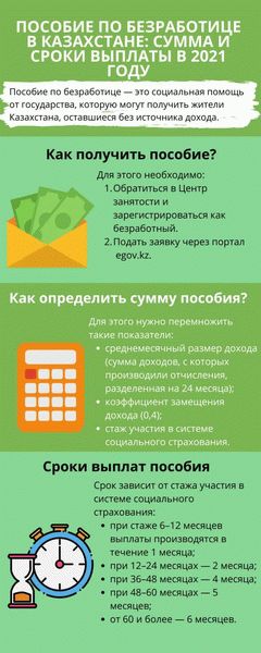 Минимальное пособие выплачивается безработным гражданам, которые