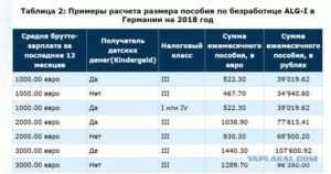 Обновленные условия получения пособий в 2025 году