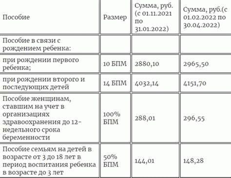 Размеры пособий в 2025 году