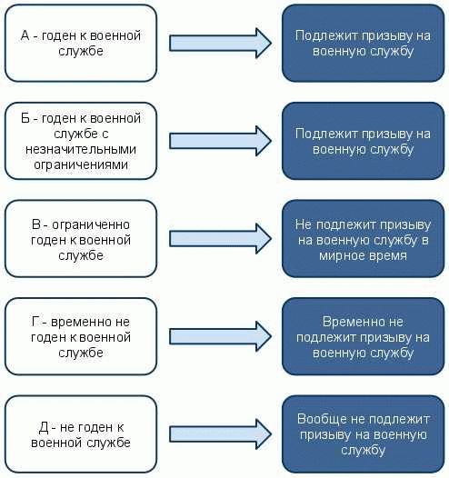 Подача заявления о намерении стать добровольцем