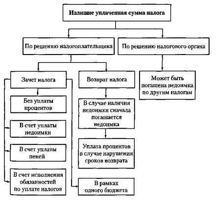 Товарищество собственников жилья без руководящего органа: последствия и решения