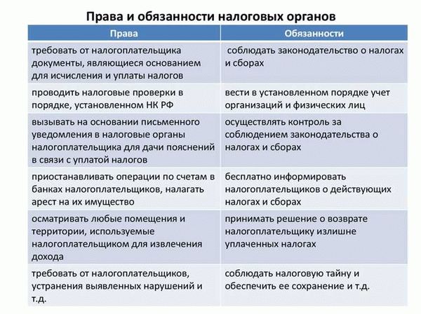 Отчет о работе за прошедший год: основные результаты