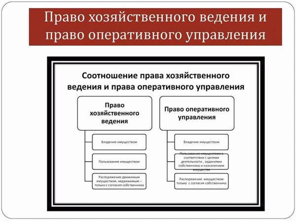 Право оперативного управления