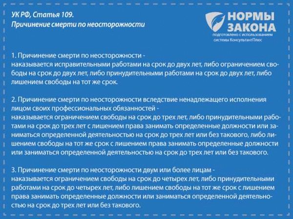 Грань между смертью по неосторожности и убийством