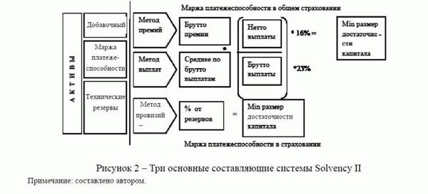 Роль обвинительного заключения в уголовном процессе