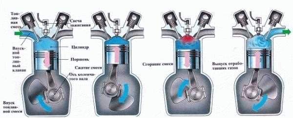 Возможность поломки одного из впускных коллекторов