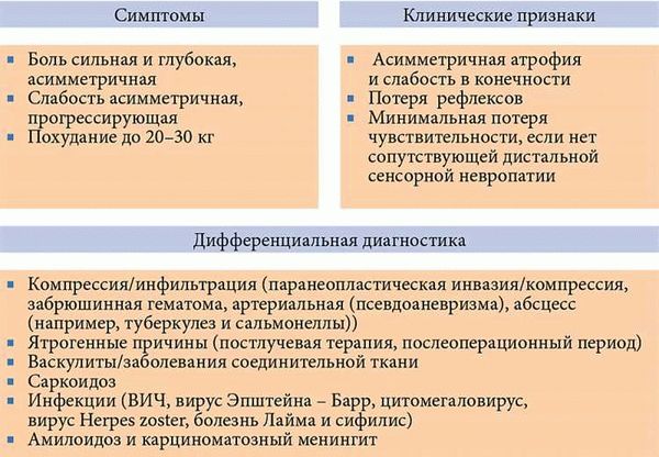 Внутренние эмоциональные признаки насилия